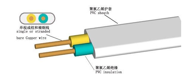 珠江電纜告訴你，BVV電纜和BVVB電纜有什么不同？