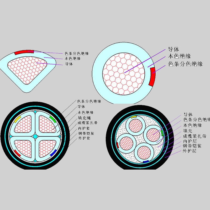 【珠江電纜】什么是鎧裝電纜？它的特點(diǎn)有哪些？